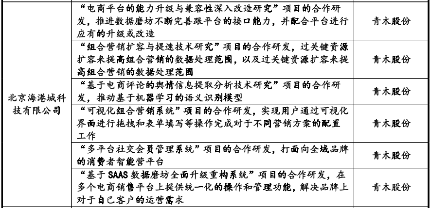 青木股份“踩雷”H&M受株连，内忧外患或IPO前景不妙 公司 第4张