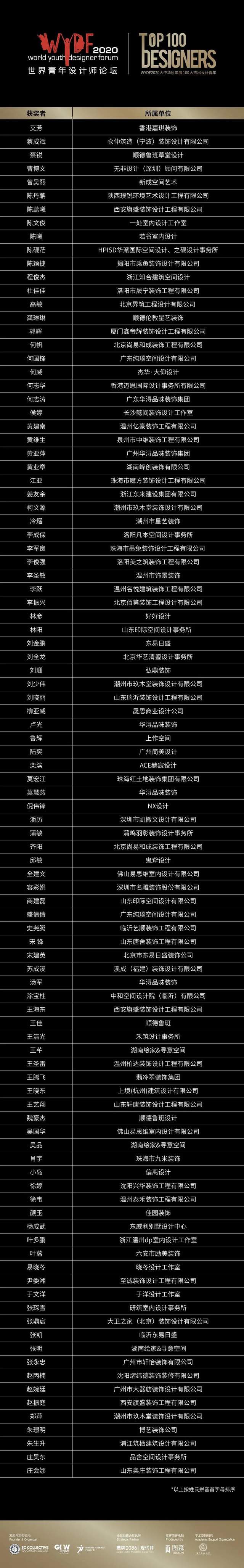 WYDF2020大中華區年度100大杰出設計青年獲獎名單公布(圖7)