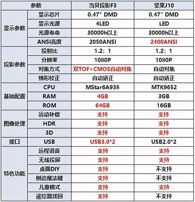 坚果j10参数图片