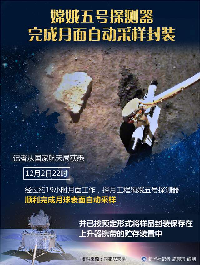 嫦娥五号：挖土完成，准备回家！(图1)