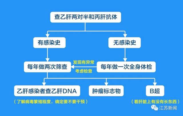 俯卧撑■大叔每天做1000个俯卧撑防癌，却忽略了最重要的事|名医问诊