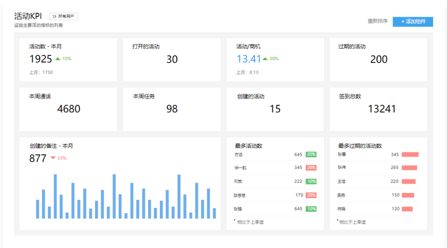 業績節節攀升，締造“銷售神話”有哪些訣竅？