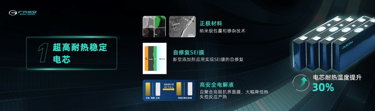 三元锂达到磷酸铁锂电池安全性 广汽埃安全新动力电池发布