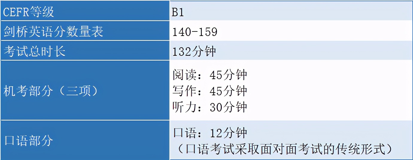 KET考试,PET考试