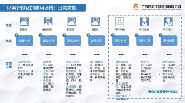 广西路桥财务共享“后时代”思考 ——如何从财务“自动化”迈向“数智化”-科记汇