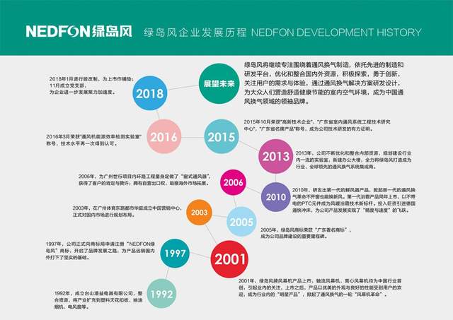 绿岛风IPO:社保缴纳人数存疑、募投项目信息“打架” 公司 第2张
