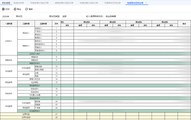 SpreadJS纯前端表格控件应用案例：畅捷通财务T-UFO
