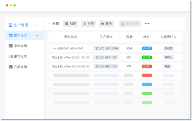 深度解析：食品行業龍頭的數字化升級之路！