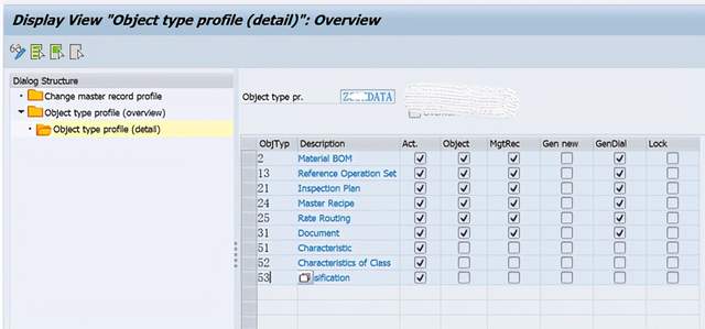 SAP PP ECR的Profile規定了用它可以修改哪些資料物件