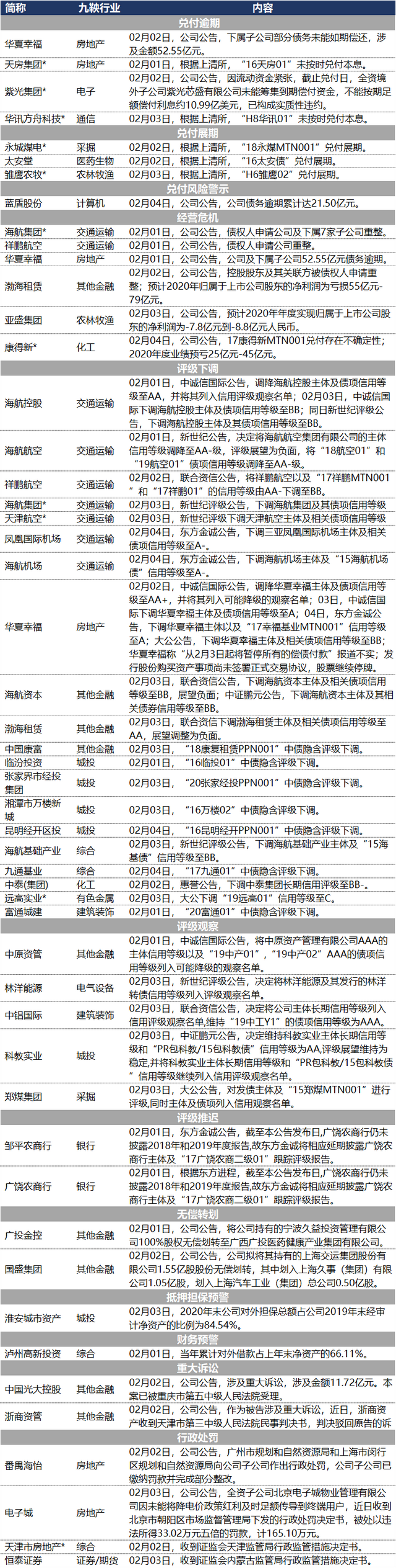 九鞅舆情周报21年2月6日 9m Technologies