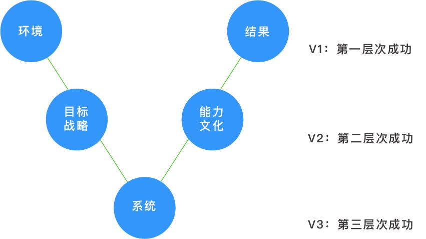 组织启蒙第一课