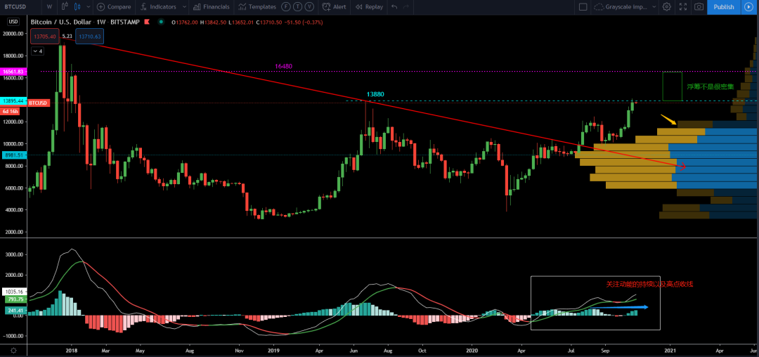 11/2价格分析：BTC、BCH、ETH、XRP、LINK I Damo行情2