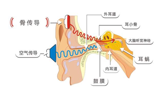 南卡Runmer pro：见证与众不同，自带音乐的骨传导