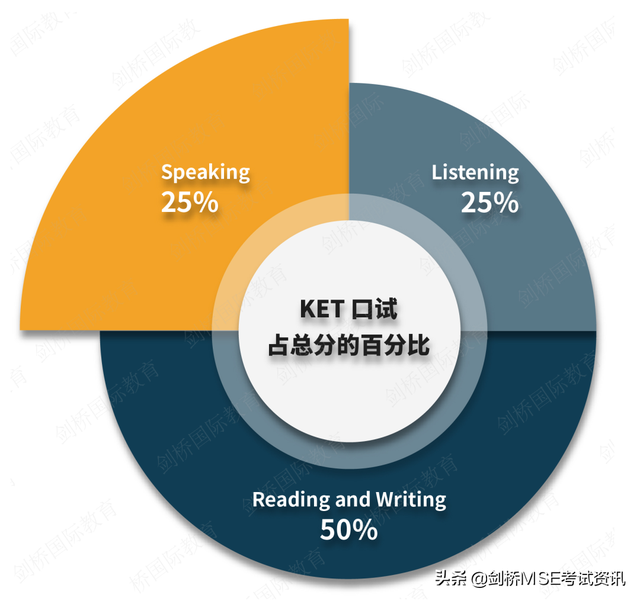 KET考试,PET考试