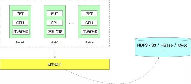 有赞 Flink 实时任务资源优化探索与实践第1张