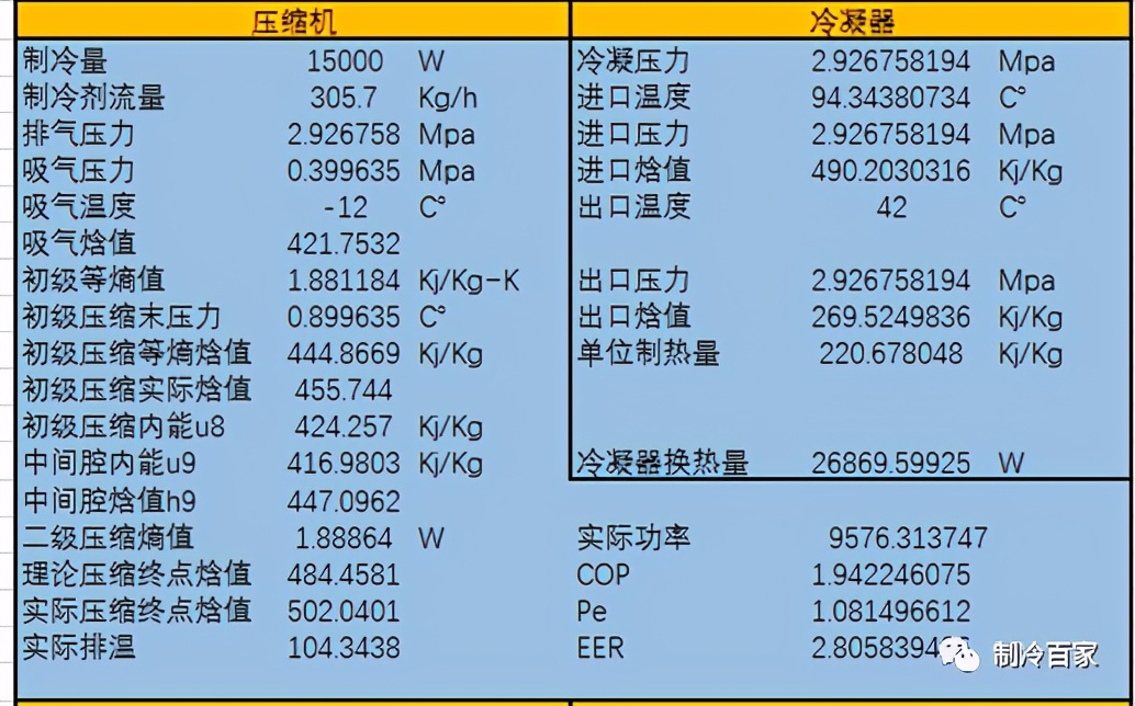 超低温空气源热泵的原理:喷气增焓的原理与基本热力计算