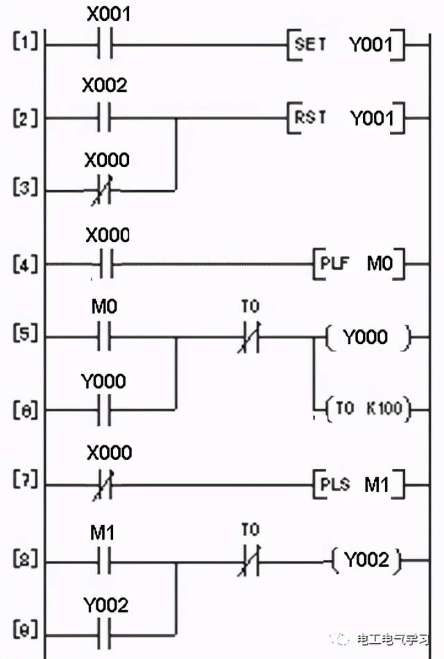 plc基本功控制線路與梯形圖
