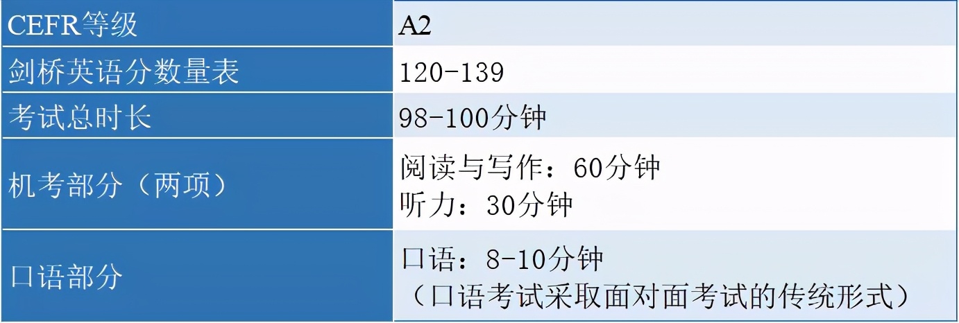 KET考试,PET考试