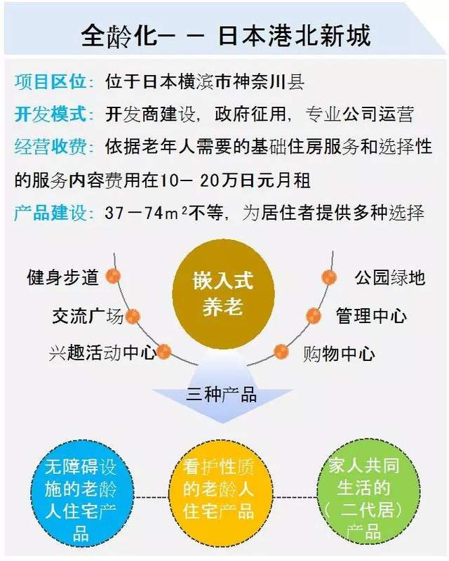 养老地产的4种发展模式及典型案例分析_养老养生_产业地产_中国商业地产策划网