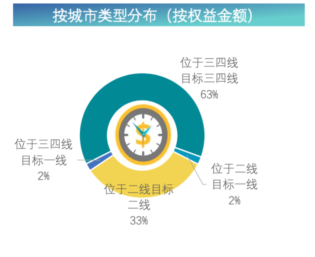 市界- 碧桂园锚定新增长目标,多元化业务出成效