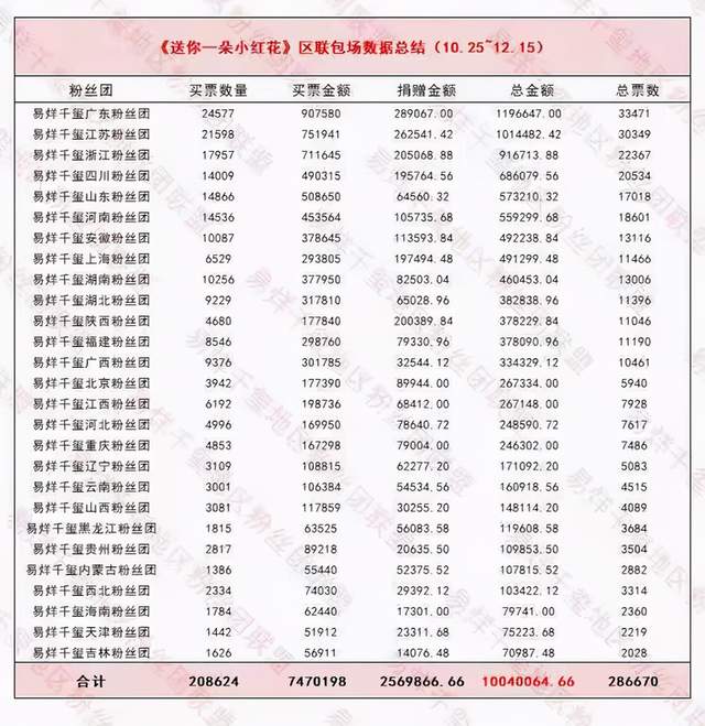 《送你一朵小红花》的七个细节和一处BUG，票房过8亿不是运气