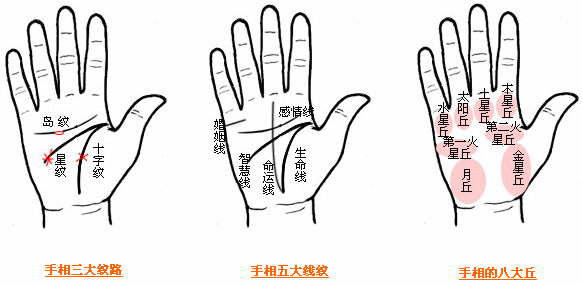 大拇指的症状及缓减治疗