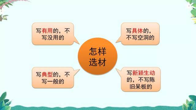 习作 围绕中心意思写 习作指导与范文 跟我学语文