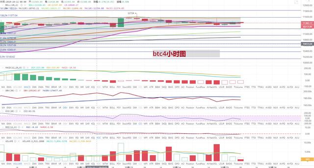 [持币者]10月15日比特币行情分析 4波拉升后行情会走向何方2