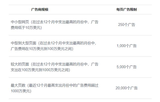 9月facebook重要产品及政策更新 深诺营销学院 Sinoclick飞书逸途 成长型企业出海营销一站式解决方案
