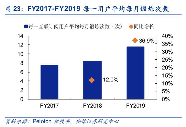 Keep、咕咚、Peloton竞品分析报告