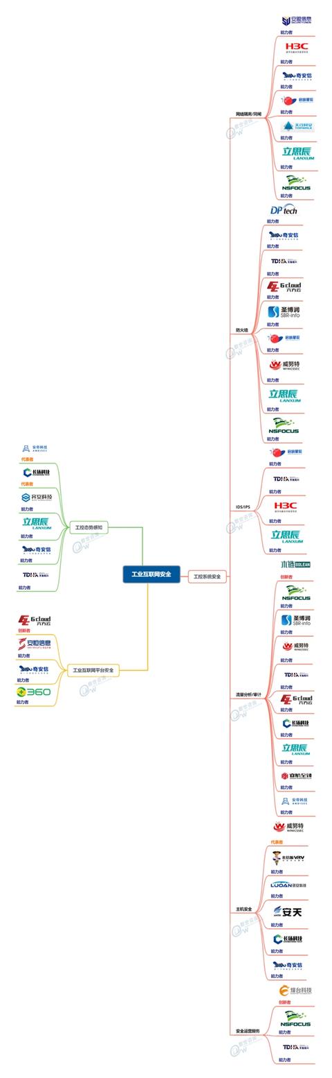 北信源入选《中国网络安全能力图谱》领军网络安全多领域