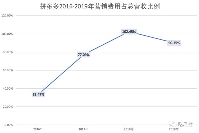 拼多多年报里藏着淘宝总裁蒋凡被高举轻放的秘密