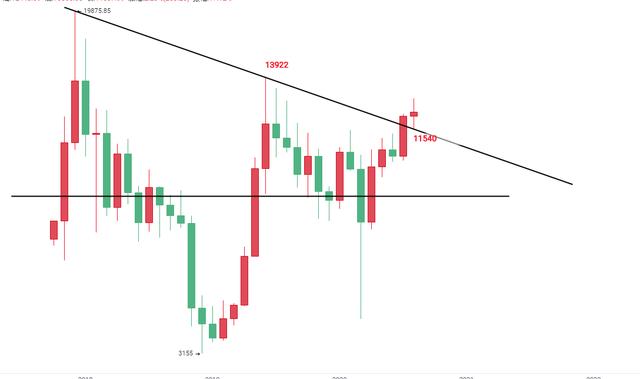 俞泽言币：8.22 牛市终结了吗？希望你们坚定一下信念1