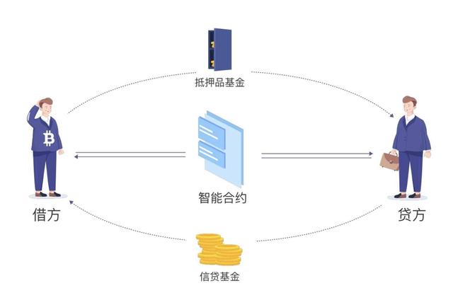 DeFi下半场：FDEX开启DEX 2.0新时代