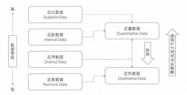收藏 一文掌握数据分析知识体系 机器之心