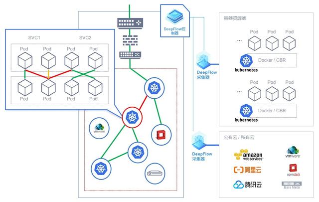 云杉网络DeepFlow容器网络监控诊断方案 解锁业务上云新挑战