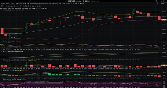 杨凯   主流币全面回调  下行空间恐已打开