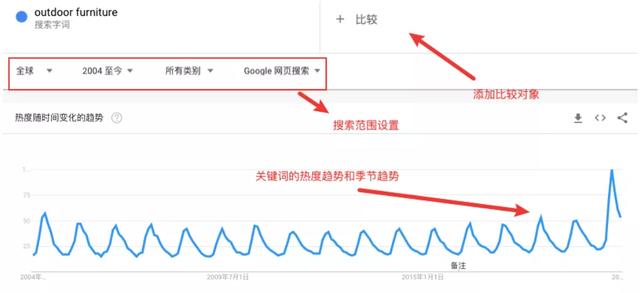 盘点那些免费又实用的google出海工具 深诺营销学院 Sinoclick飞书逸途 成长型企业出海营销一站式解决方案