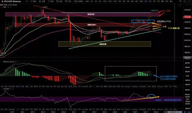 10/20价格分析：BTC、BCH、ETH、XRP、LTC、ZEC、LINK I Damo行情4