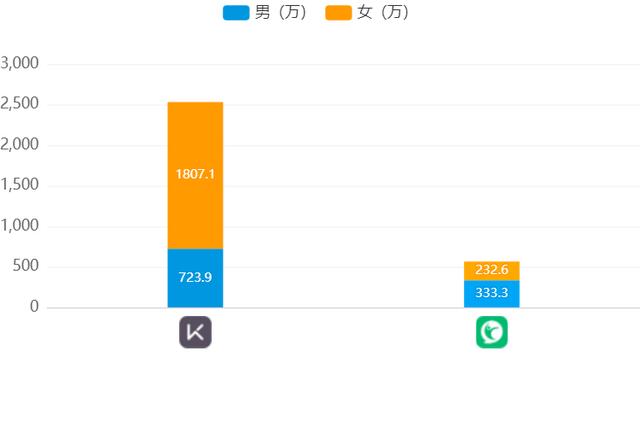 Keep、咕咚、Peloton竞品分析报告