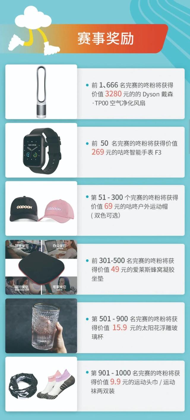 梦想益行者 | 碧桂园豫西南区域邀您一起为爱前行