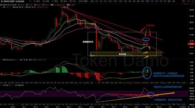 10/14价格分析：BTC、BCH、ETH、XRP、ZEC、DASH I Damo行情12