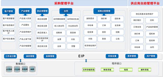 职场新兵破解采购管理“瓶颈”记