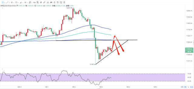 币多君：9.3我们该如何应对暴跌后的比特币 后市竟然还要跌2