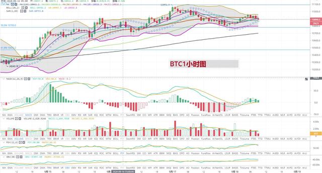 [持币者]9月18日比特币并未企稳11000美元 以太坊直逼400美元关口1