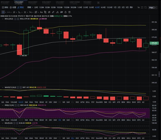 杨凯：市场期待Filecoin火热上线  比特币切勿跟风