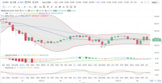 亿和论币：10.30 ETH今日份行情分析1