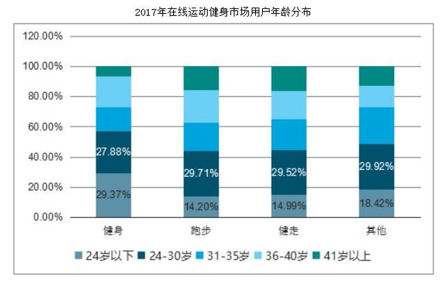 Keep、咕咚、Peloton竞品分析报告