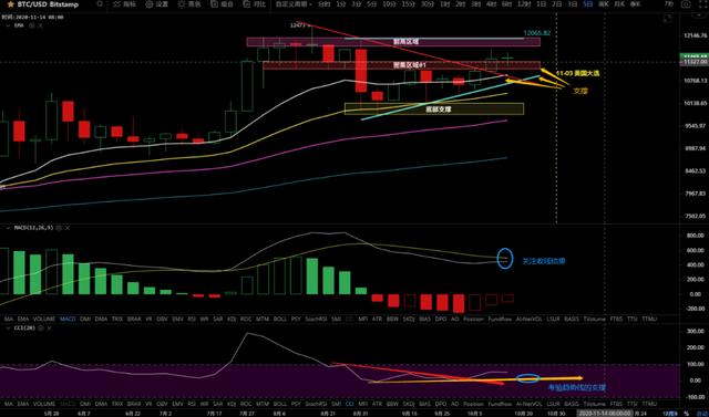 10/19价格分析：BTC、BCH、ETH、XRP、LTC、ZEC、LINK I Damo行情2
