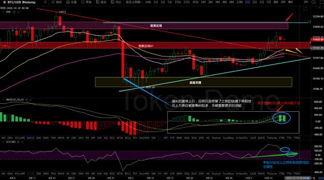 10/14价格分析：BTC、BCH、ETH、XRP、ZEC、DASH I Damo行情4